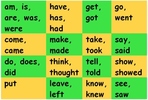 overused verbs list